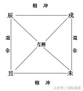 辰庫|命理入門：什麼是辰戌丑未四庫、四墓詳解－辰土